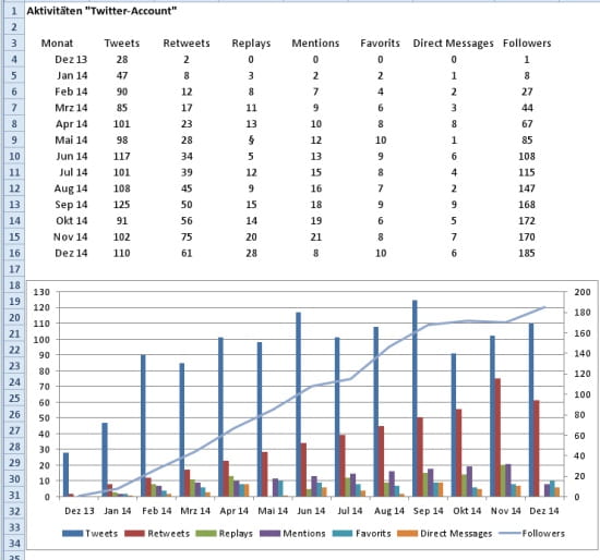 5 Schritte Zum Dynamischen Diagramm Excel Kalaidos Fh