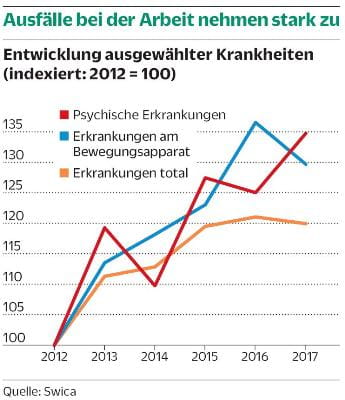 Wie Unternehmen ihre Resilienzfelder fördern