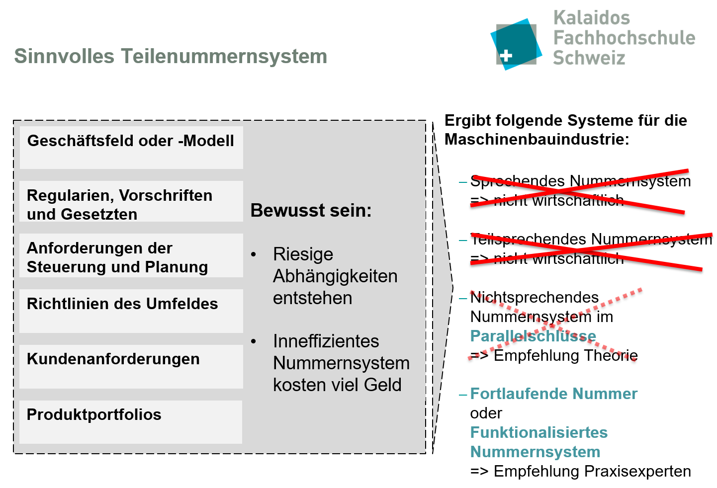 Ein sinnvolles Teilenummernsystem erfüllt klare Kriterien (Grafik: Denise Wüthrich) 