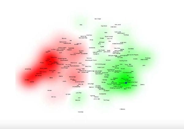 Wirtschaftspsychologie - Fingerabdruecke des Musikgeschmacks