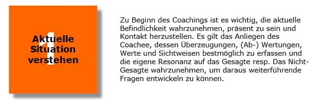 Coaching-Cube-Modell: Phase 1