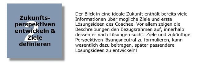 Coaching-Cube-Modell: Phase 2