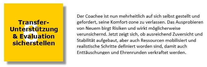 Coaching-Cube-Modell: Phase 6