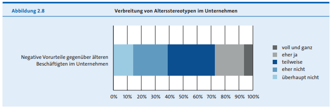 Digitalisierung und Altersstereotypen