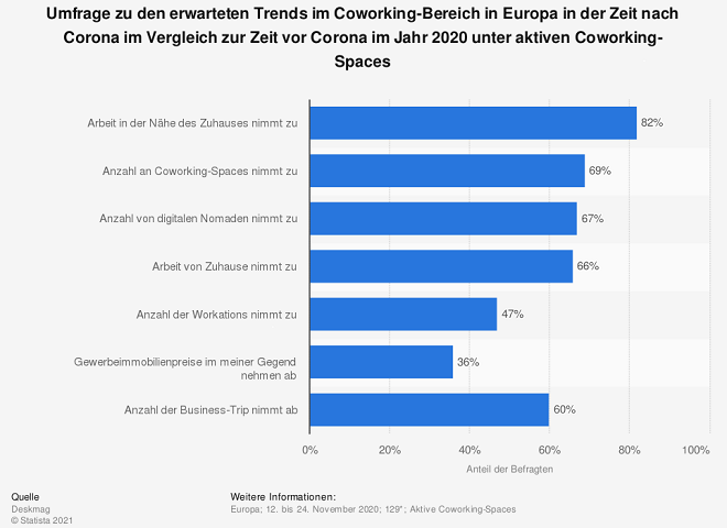 Grafik Trends Co-Working