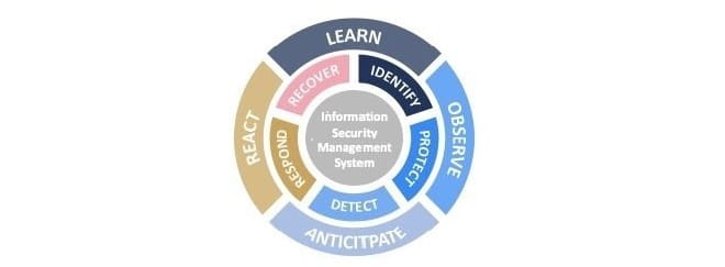 Cyber Security Framework