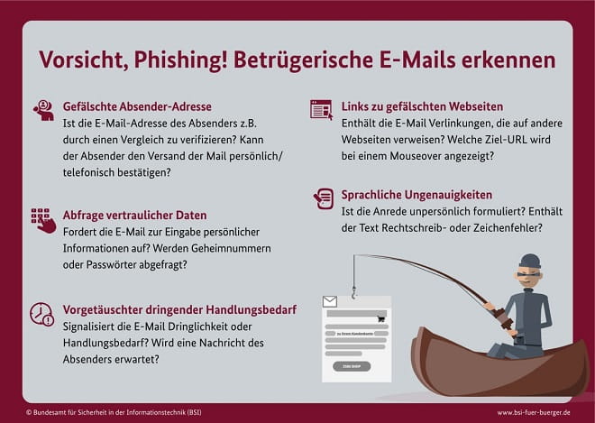 Betrügerische E-Mails erkennen