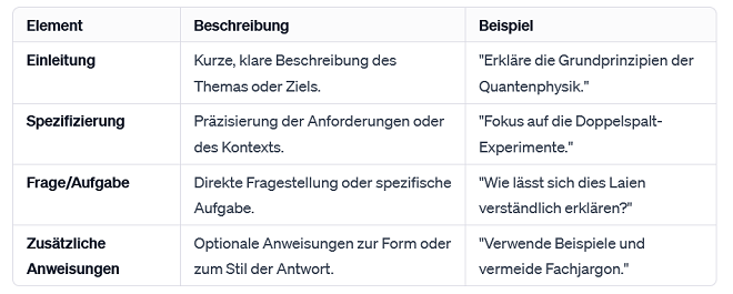 Tabelle Promptaufbau