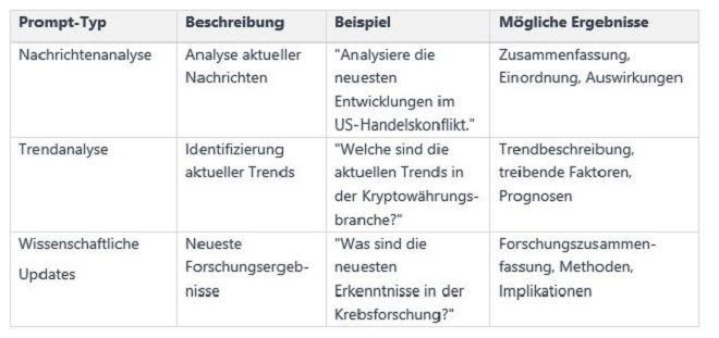 Tabelle zur Analyse von aktuellen Informationen im Web