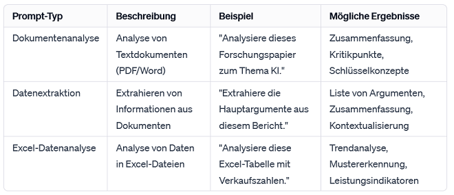 Tabelle zu Upload und Analyse von Daten (PDFs, Word, Excel)