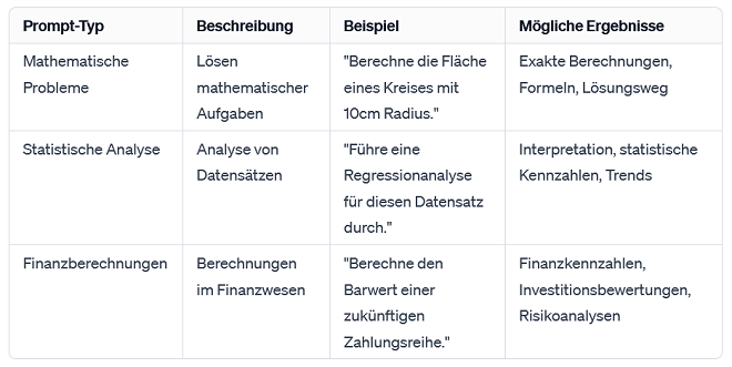 Tabelle zu Prompts mit Berechnungen