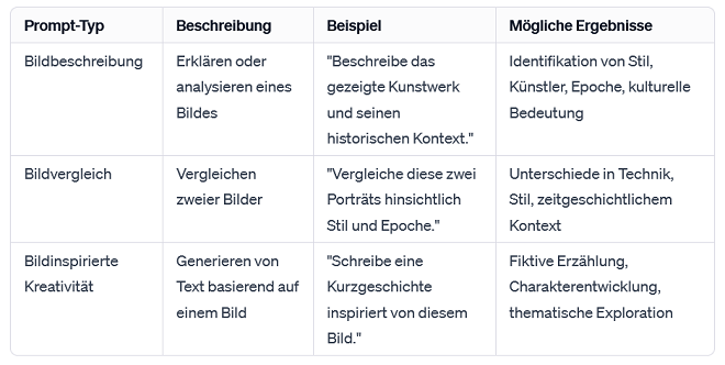 Tabelle zu Prompts mit Bildern