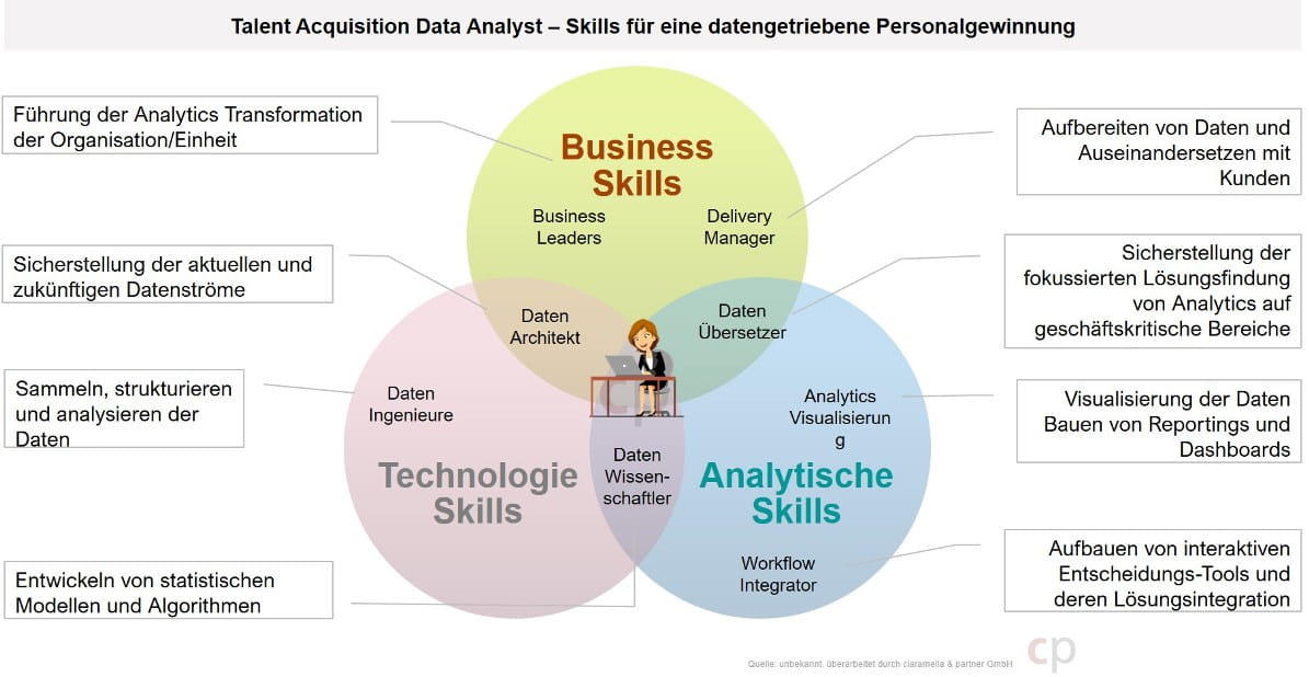 Talent Acquisition Data Analyst