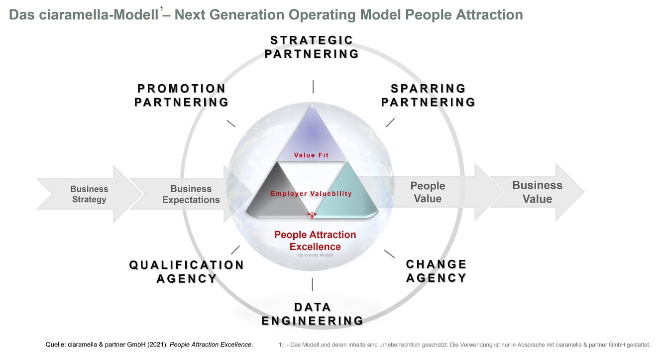 Grafik People Attraction