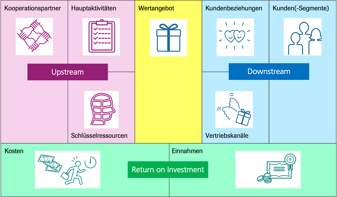 Business Model You