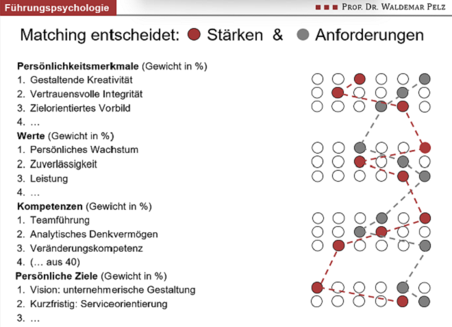 Grafik: Matching entscheidet