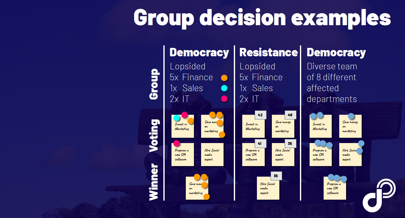Grafik Group Decision Examples
