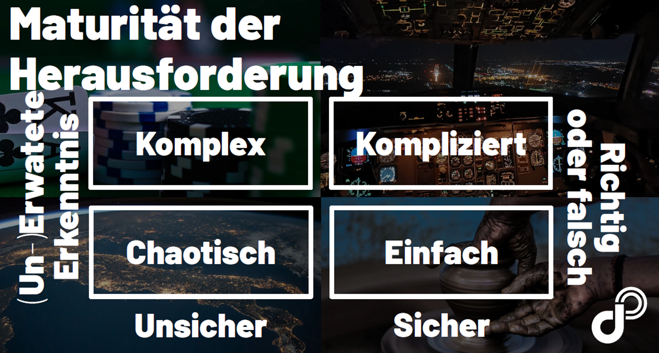 Grafik: Maturität der Herausforderung