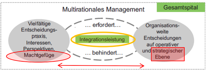 Dezentrale Machtstrukturen