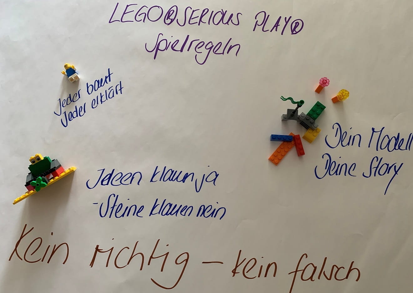 Lego Serious Play Spielregeln