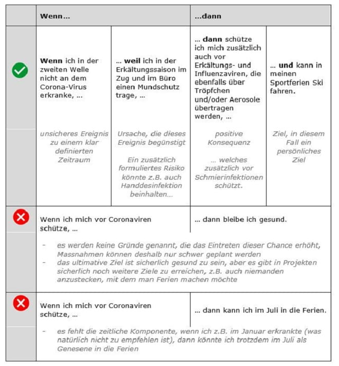 Grafik Cchancenformulierung