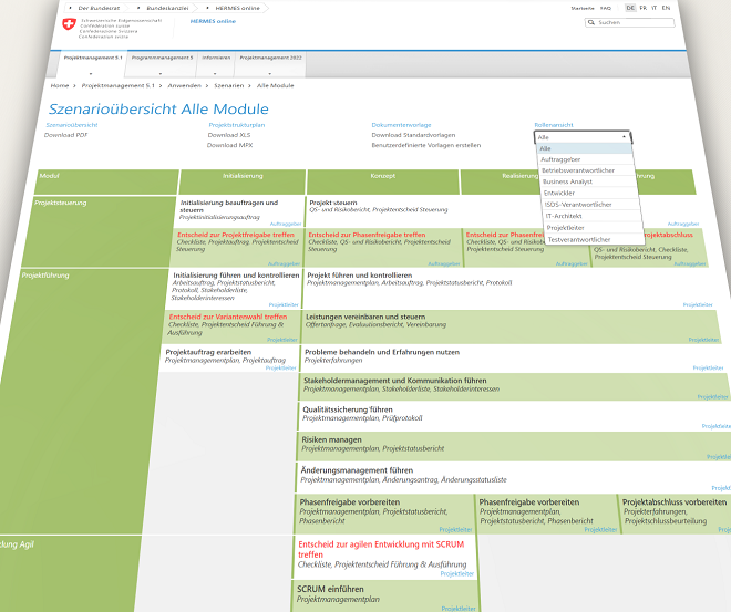 Projektmanagementmethode Hermes 5: Szenarioübersicht alle Module