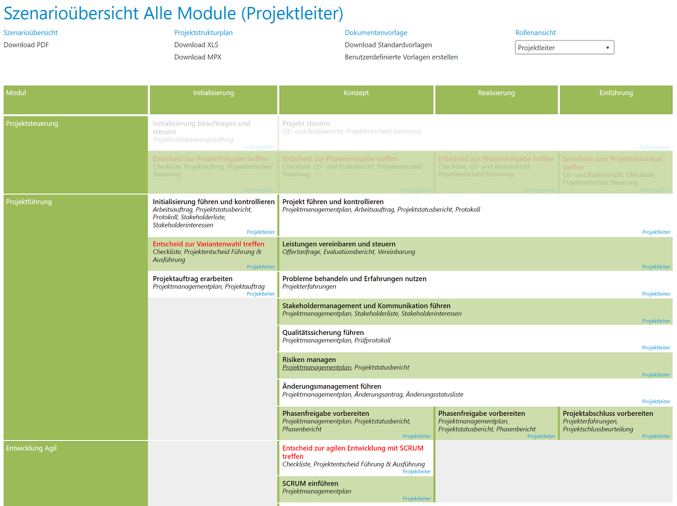 Projektmanagementmethode Hermes 5: Szenarioübersicht alle Module Projektleiter