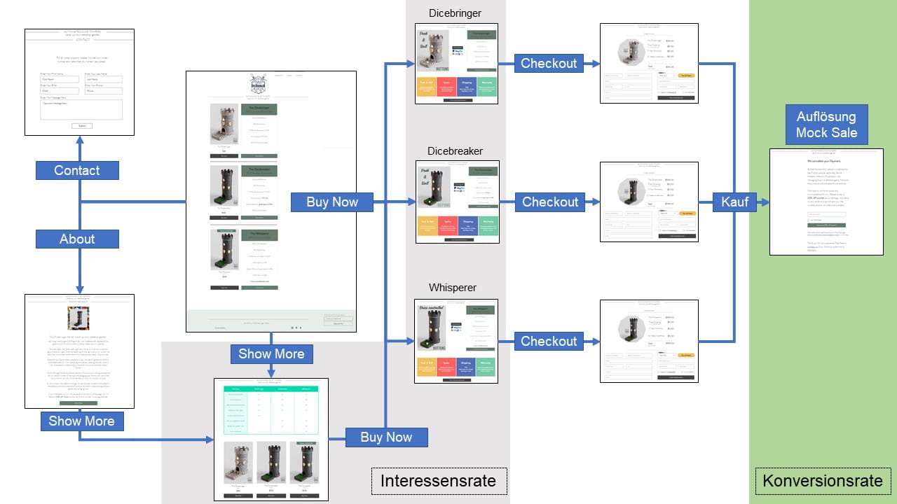 Wireframe Website Würfelturm