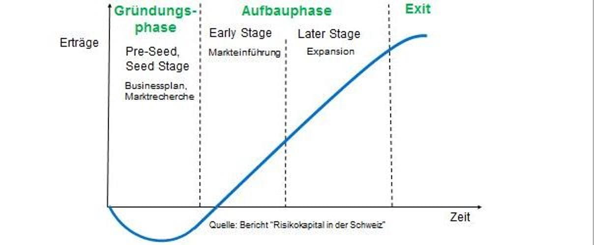 Grafik Start-Ups steuerliche Chancen und Risiken