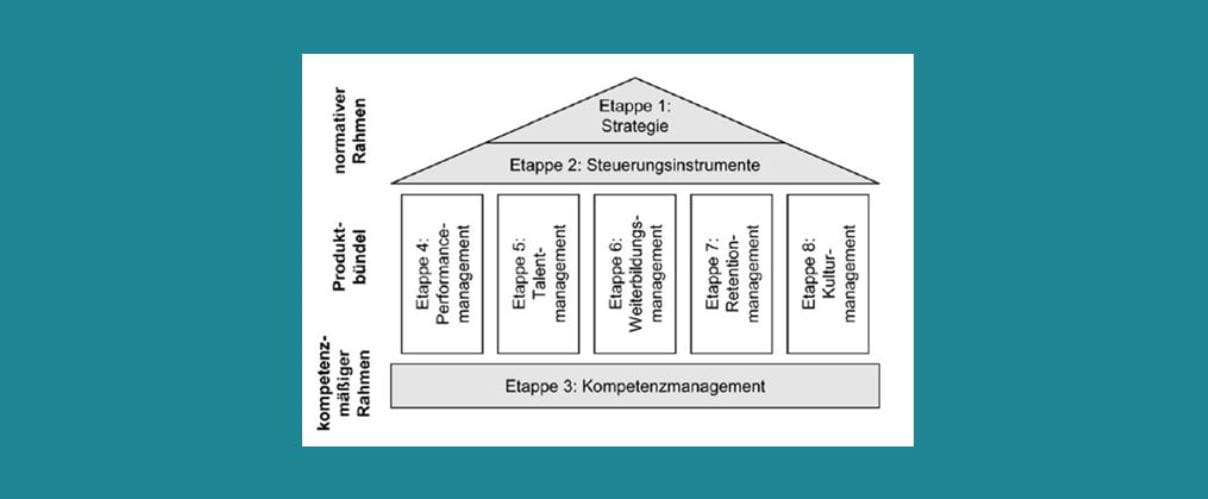Grafik Personalentwicklung Steueramt St. Gallen