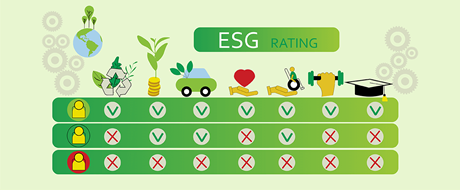 Tabelle ESG Rating