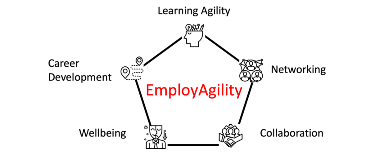 Die 5 Dimensionen der Employ Agility Die 5 Dimensionen der Employ Agility