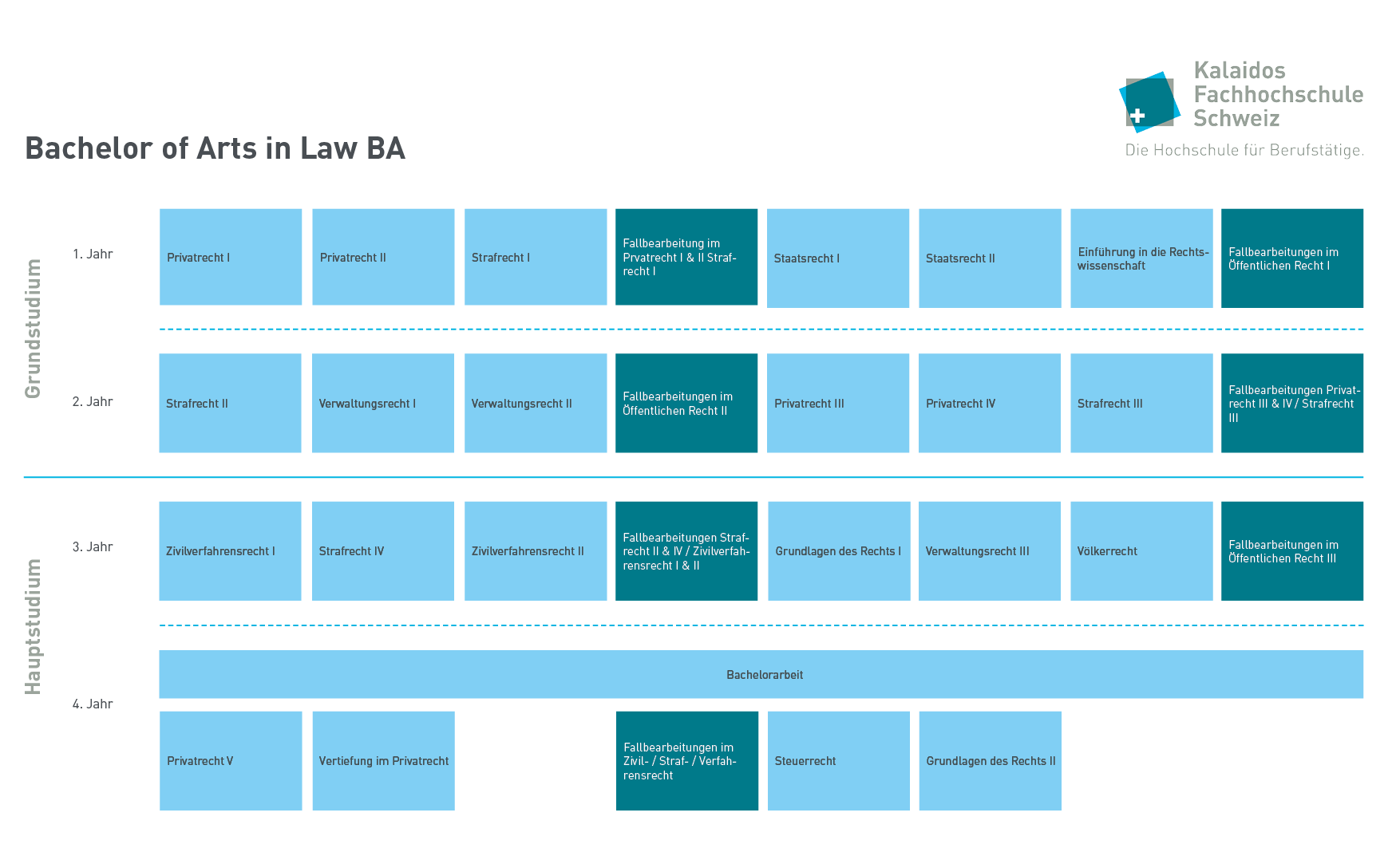Modultafel Bachelor in Law
