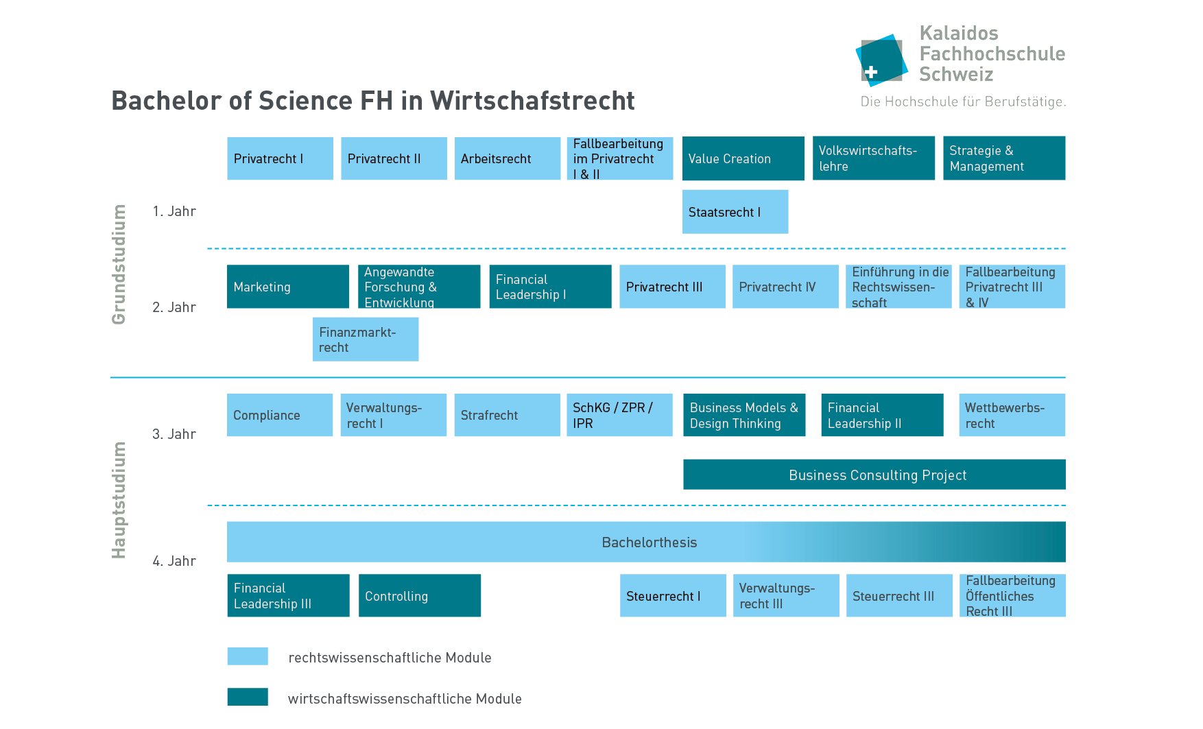 Modultafel BSc FH in Wirtschaftsrecht 