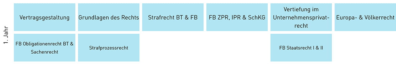Modulatafel MA Law Pass