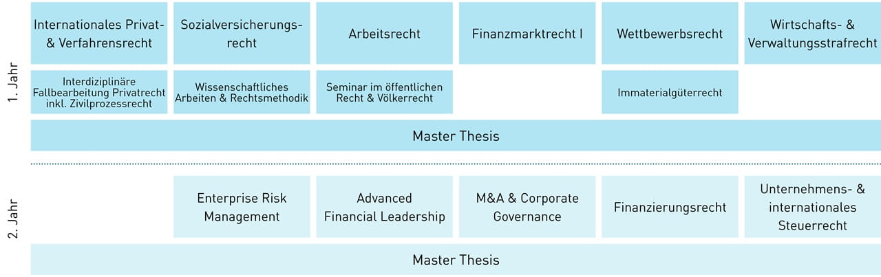 Modultafel MA Kalaidos FH in Law CGT