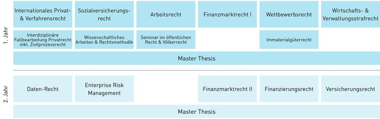 Modultafel MA Kalaidos FH in Law FMI