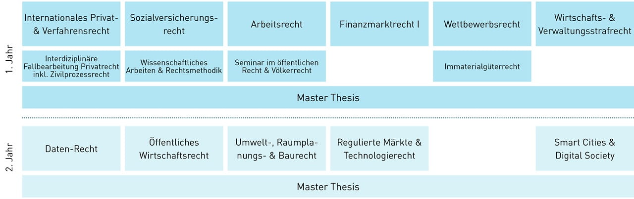 Modultafel MA Kalaidos FH in Law PGT