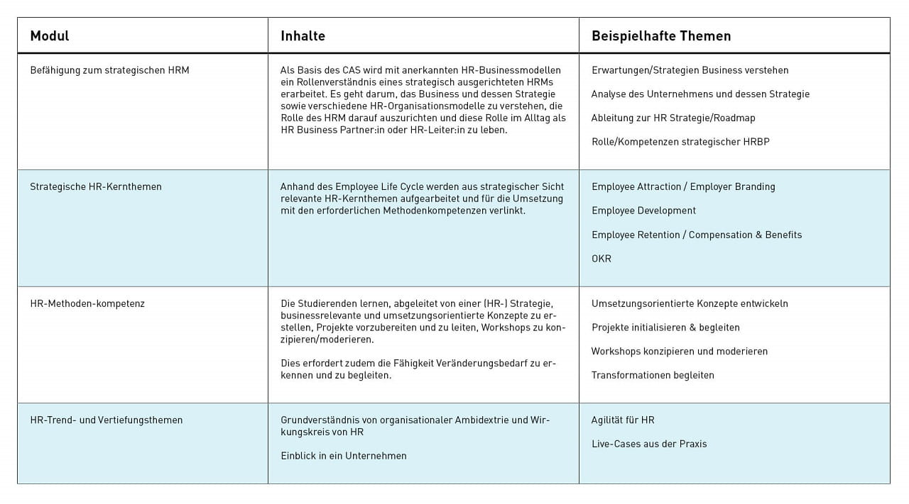 Modultabelle CAS FH in Strategic HR Business Partnering