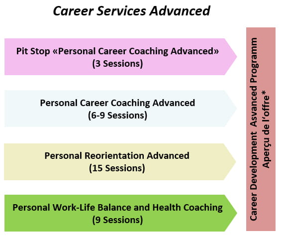 Career Services Advanced