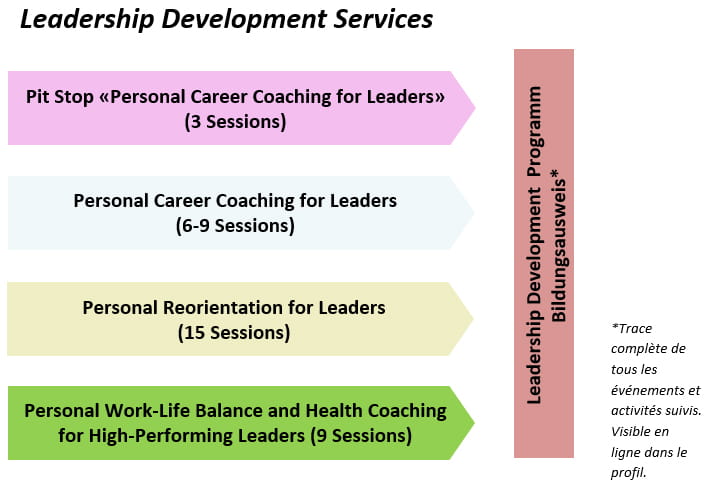 Leadership Development Services