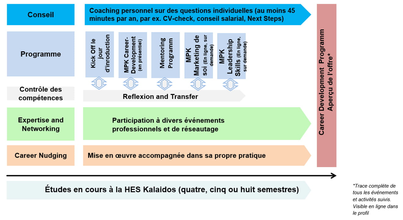 Swiss Leadership Basic