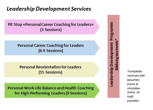 Leadership Development Services