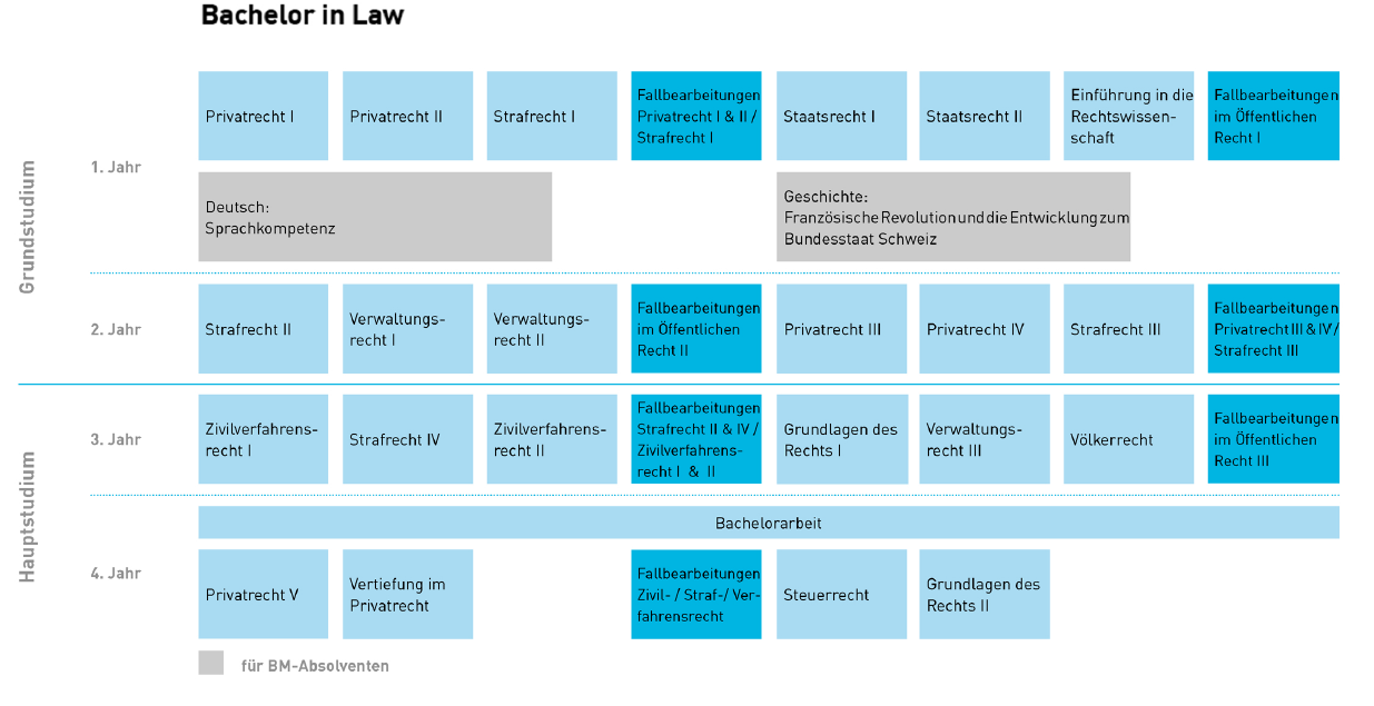 Modultafel Bachelor in Law