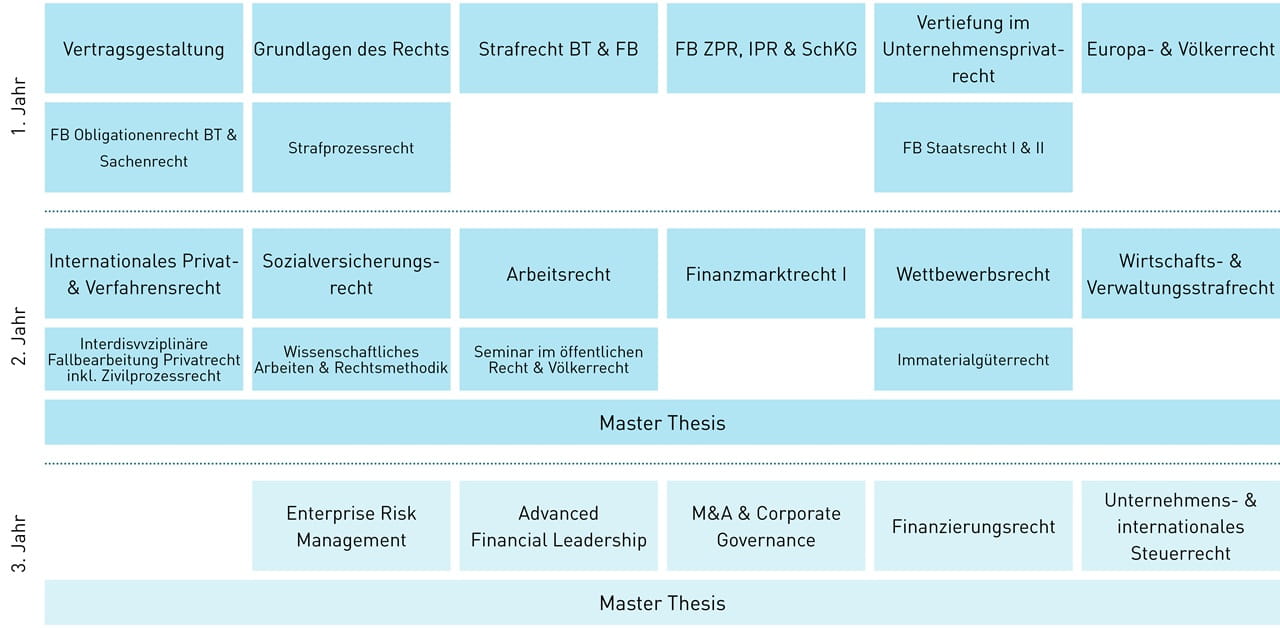 Modulübersicht für den Studiengang MAL-CGT-Passerelle