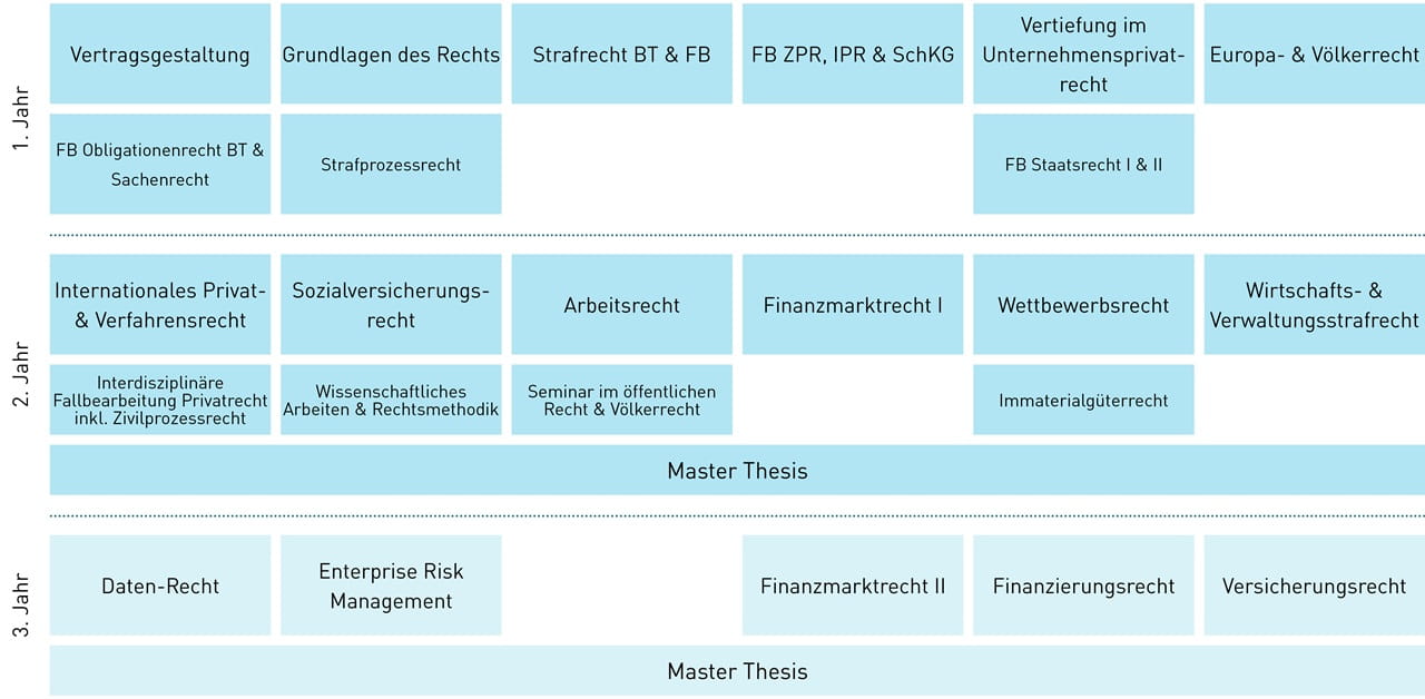 Modulübersicht für den Studiengang MAL-FMI-Passerelle