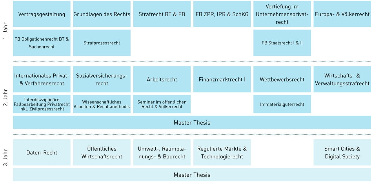 Modulübersicht für den Studiengang MAL-PGT-Passerelle