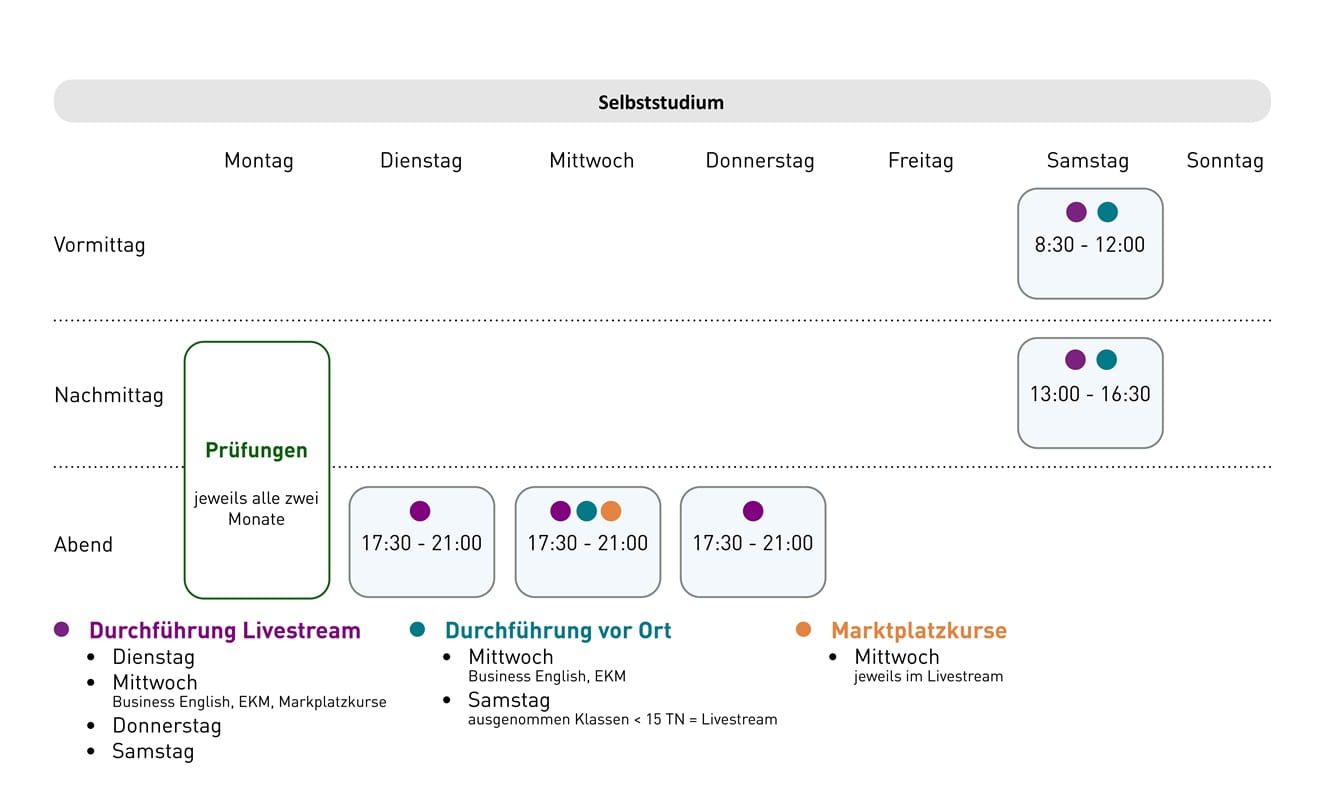 Grafik zur Übersicht von Unterrichtszeiten Header