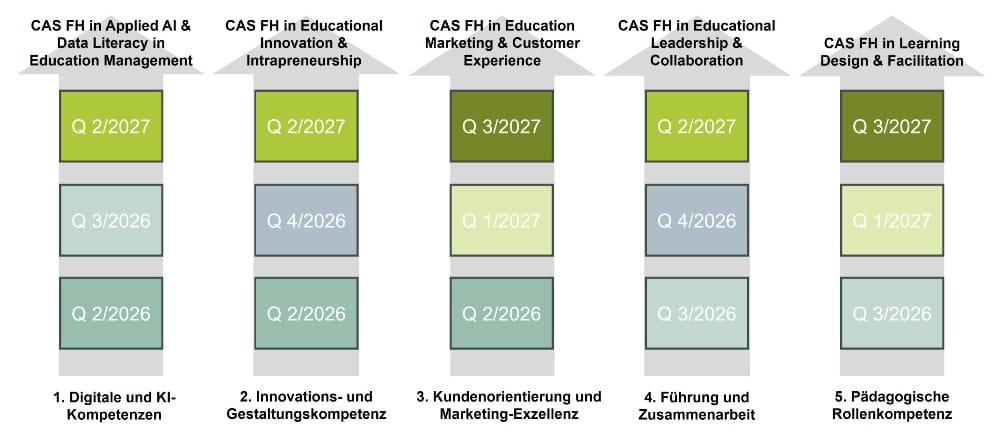 SAS-Modulbaukasten-CAS-Titel_KA