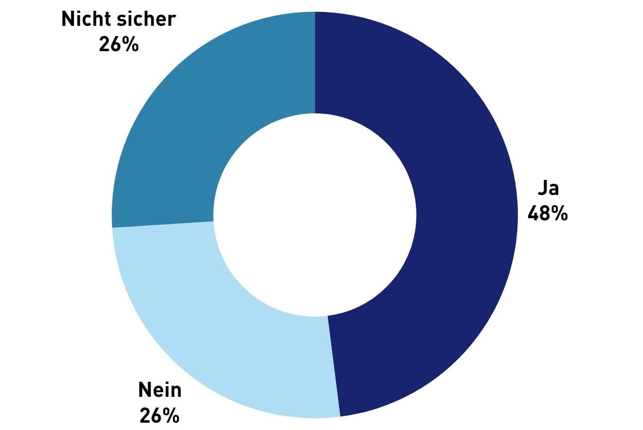 Grafik Young Carers Beruf 2